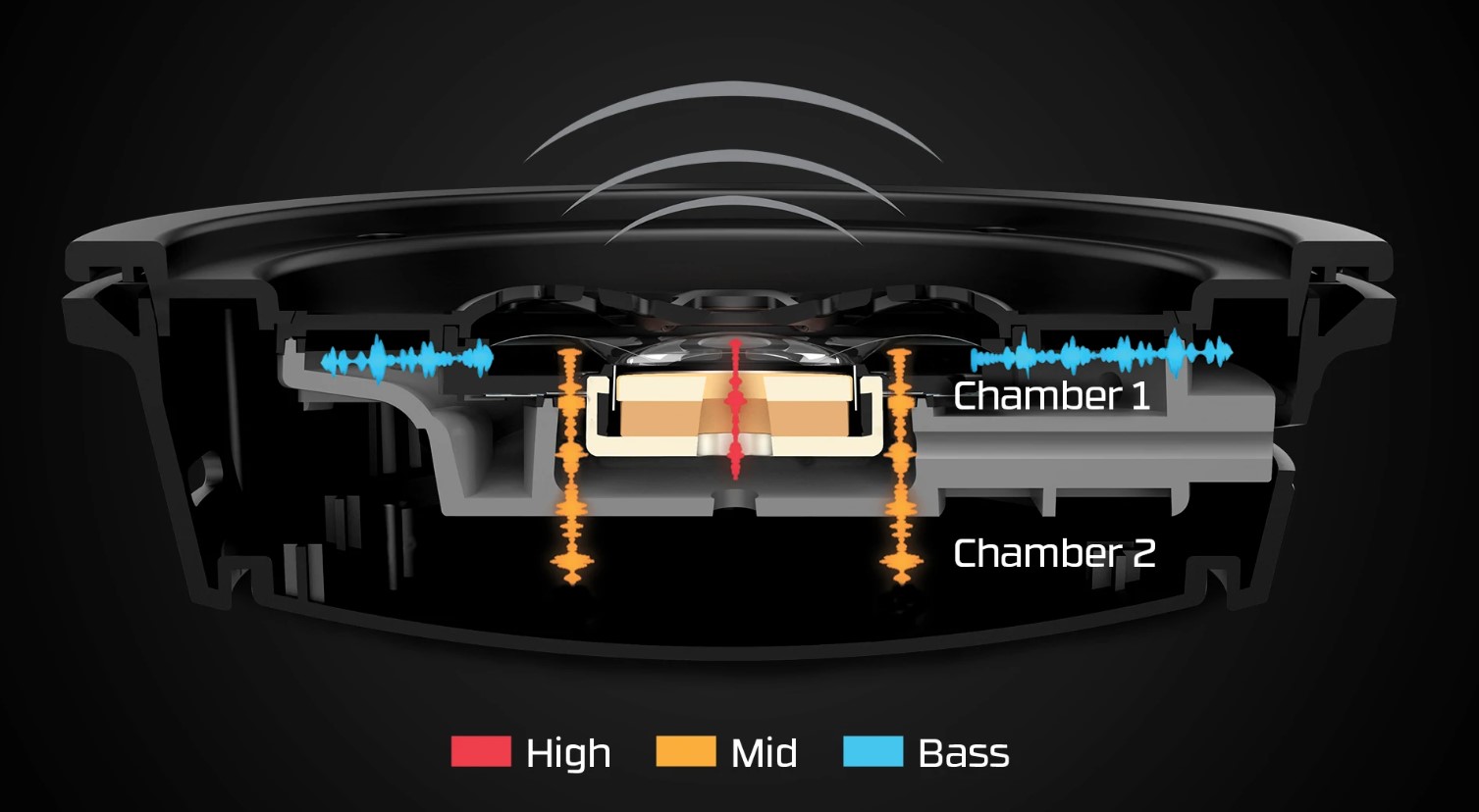 hyperx cloud alpha 2022 3 เลือกหูฟังเล่นเกมไร้สาย เอาใจคอเกม Action และ Adventure ช่วงวันหยุด