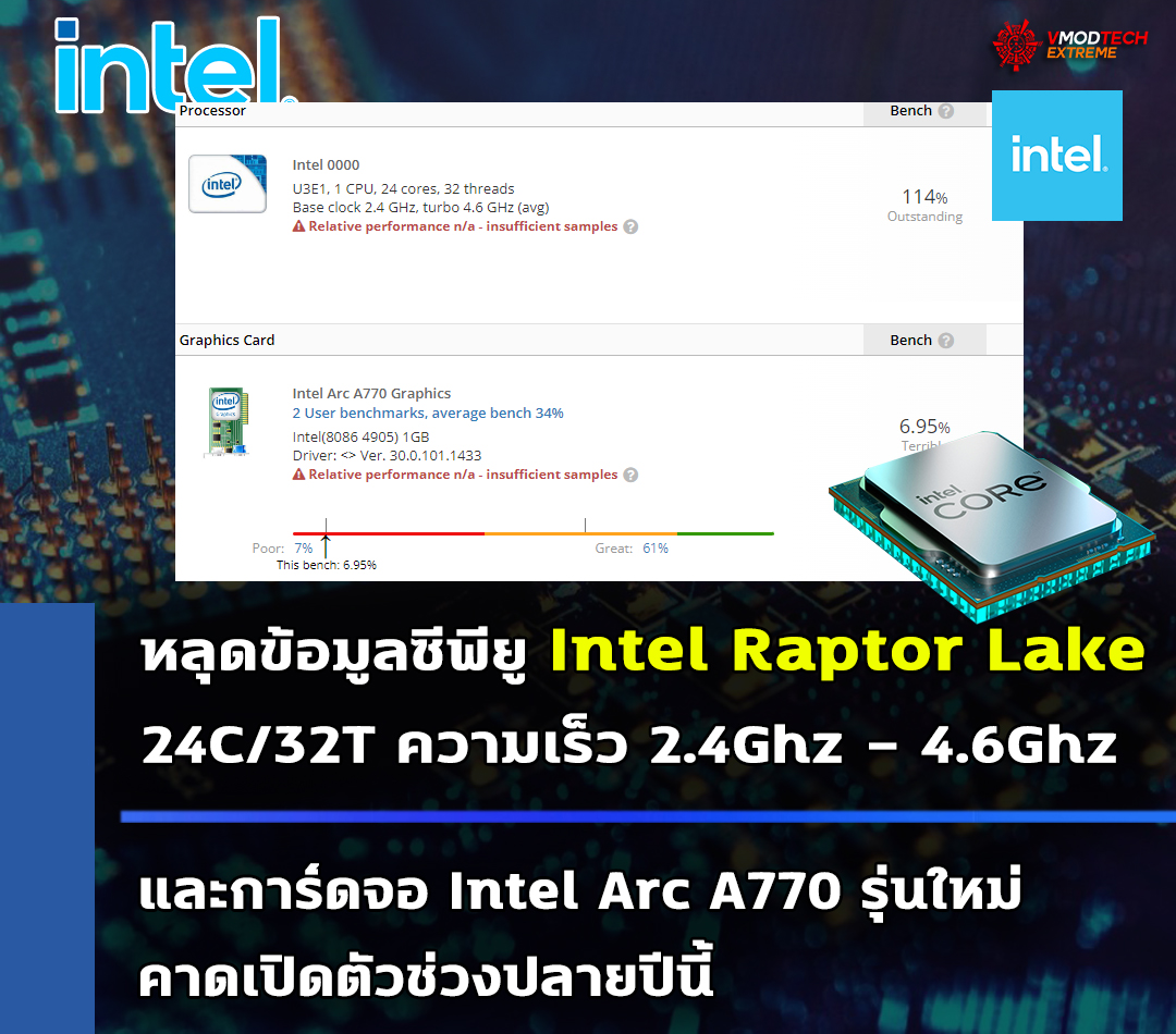 intel raptor lake 24 core หลุดข้อมูลซีพียู Intel Raptor Lake และการ์ดจอ Intel Arc A770 รุ่นใหม่ล่าสุด 