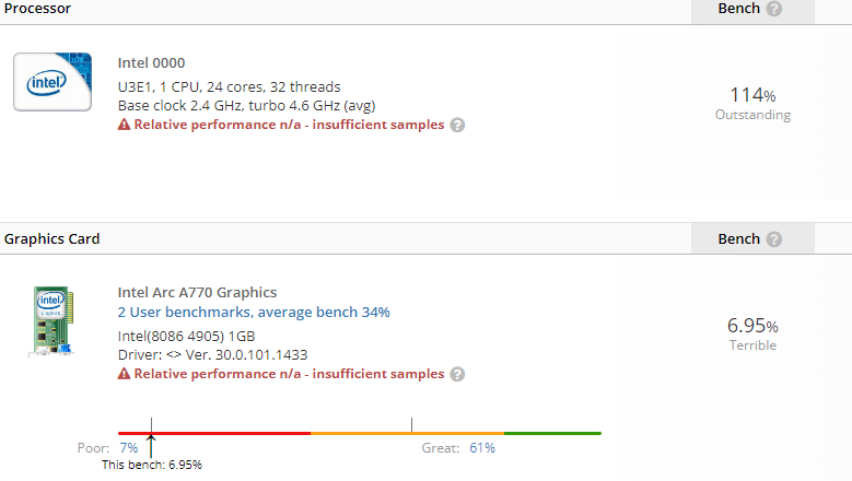 intel raptor lake arc a770 หลุดข้อมูลซีพียู Intel Raptor Lake และการ์ดจอ Intel Arc A770 รุ่นใหม่ล่าสุด 