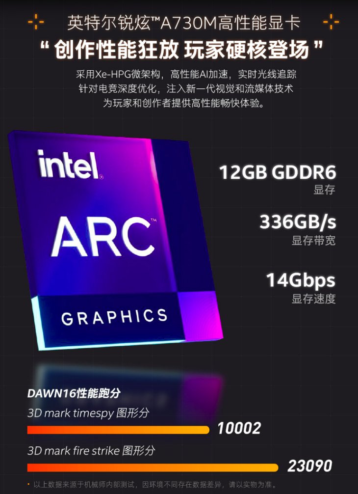 arc a730m firestrike หลุดผลทดสอบการ์ดจอ Intel Arc A730M รุ่นแล็ปท็อปแรงกว่า RTX 3070 รุ่นแล็ปท็อปในการทดสอบ 3DMark TimeSpy 