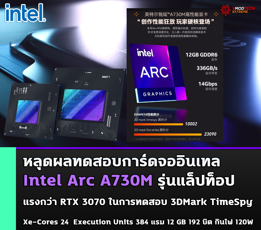 intel arc a730m is faster than rtx 3070 หลุดผลทดสอบการ์ดจอ Intel Arc A730M รุ่นแล็ปท็อปแรงกว่า RTX 3070 รุ่นแล็ปท็อปในการทดสอบ 3DMark TimeSpy 