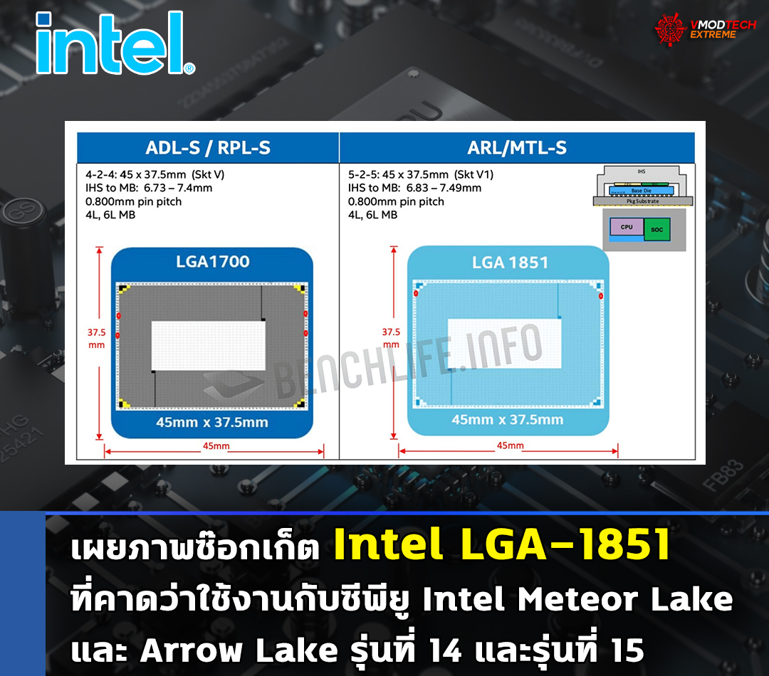 intel lga 1851 intel meteor lake arrow lake เผยภาพซ๊อกเก็ต Intel LGA 1851 ที่คาดว่าใช้งานกับซีพียู Intel Meteor Lake และ Arrow Lake รุ่นที่ 14 และรุ่นที่ 15