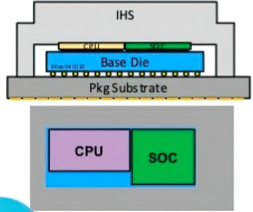 meteor lake chiplet design 1 เผยภาพซ๊อกเก็ต Intel LGA 1851 ที่คาดว่าใช้งานกับซีพียู Intel Meteor Lake และ Arrow Lake รุ่นที่ 14 และรุ่นที่ 15