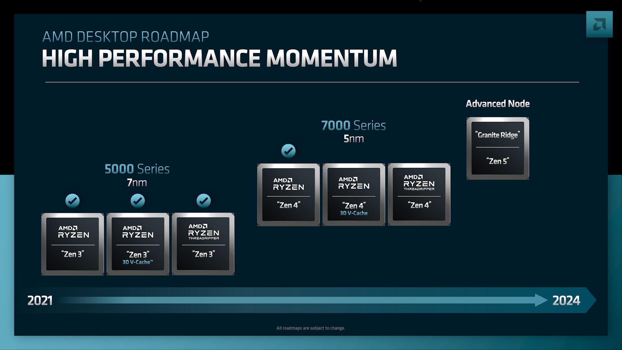 amd granite ridge AMD ยืนยันซีพียู AMD Ryzen 8000 สถาปัตย์ ZEN5 ขนาด 3nm พร้อมเปิดตัวปี 2024 