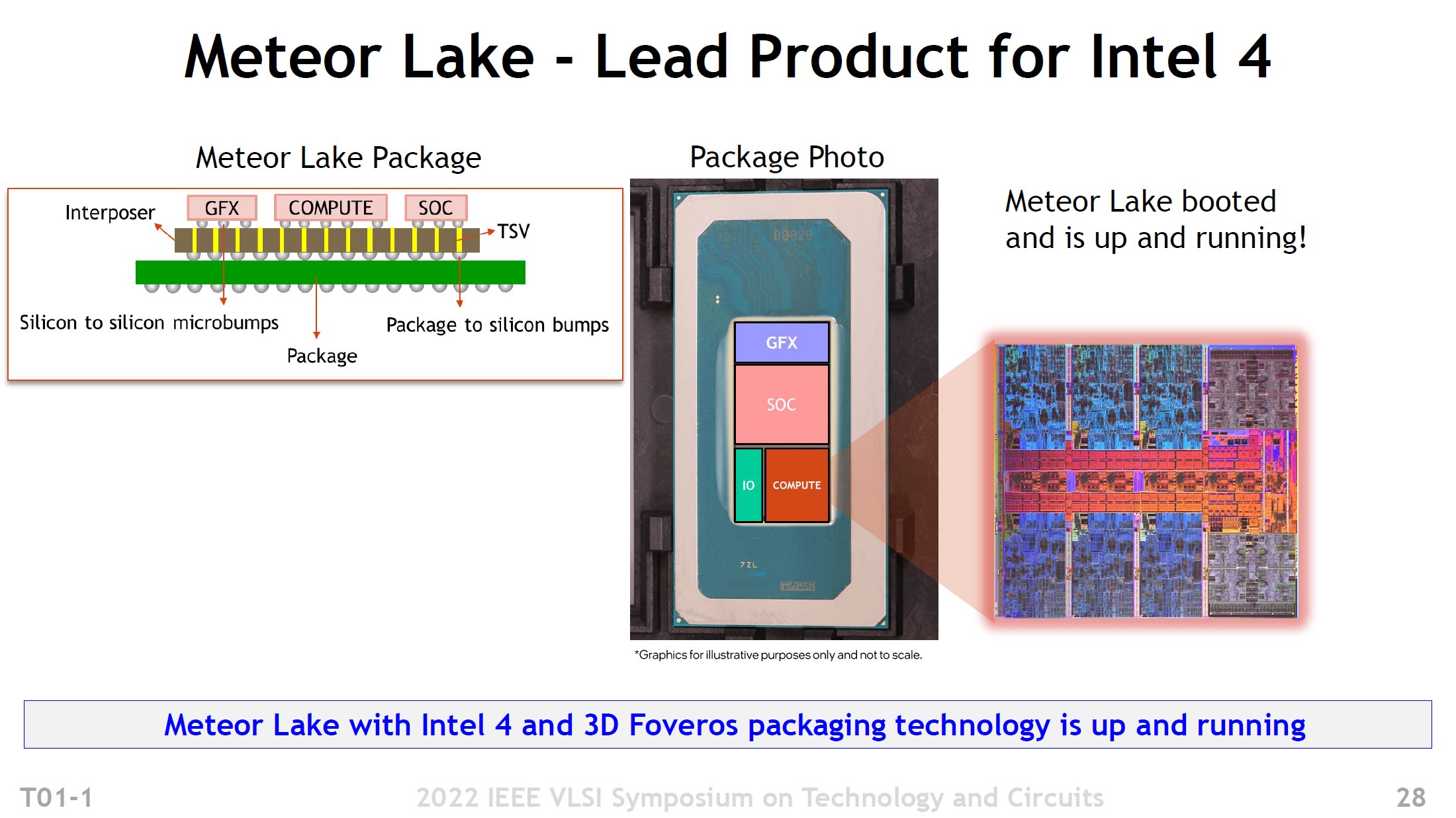 intel 4 meteor lake 1 เผยภาพ die ซีพียู Intel “Meteor Lake P” รุ่นที่ 14 ที่มี 6 Performance และ 8 Efficient cores ใช้เทคโนโลยี Intel 7 คาดเตรียมเปิดตัวในปี 2023 