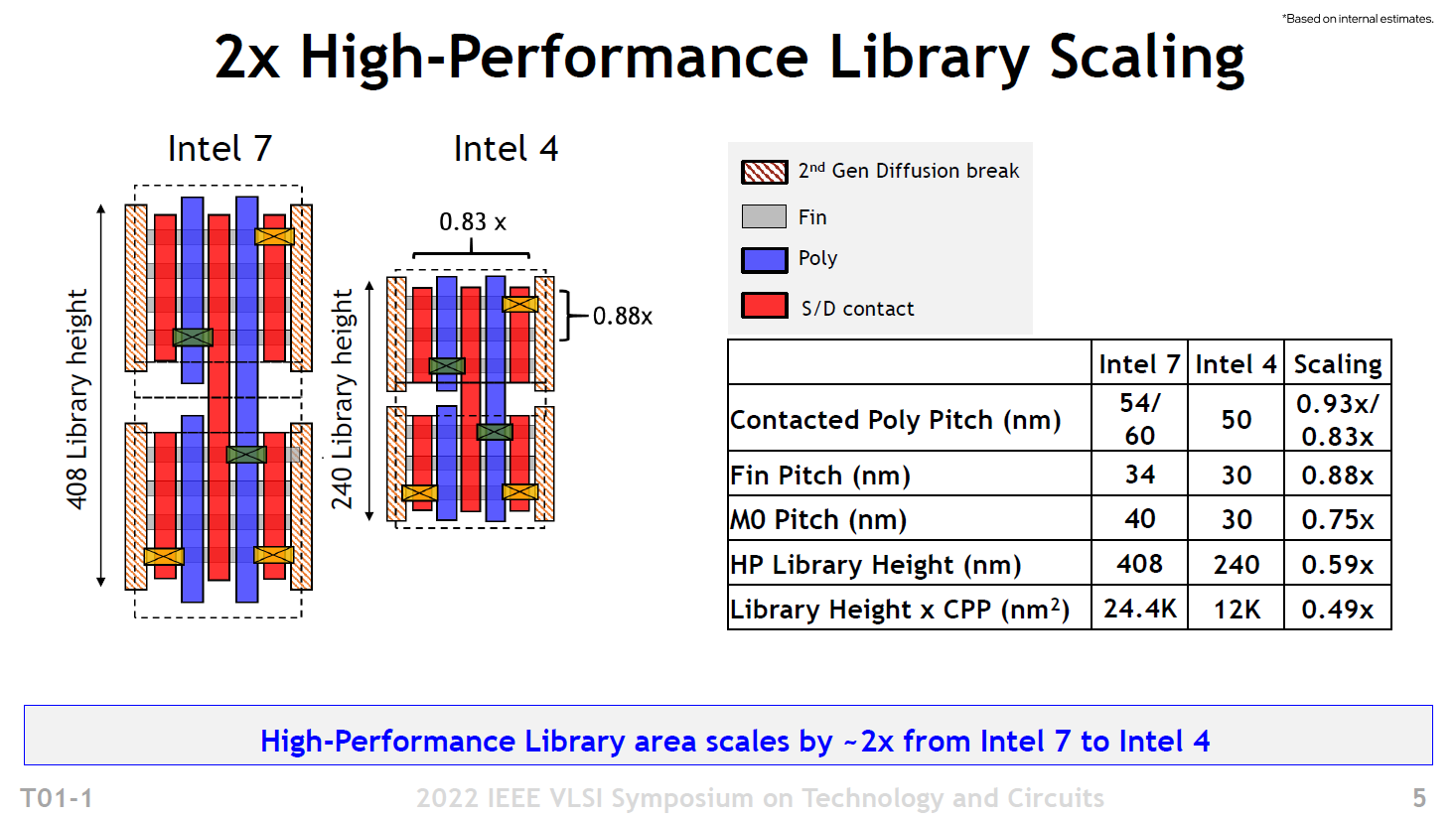 intel 4 meteor lake 5 เผยภาพ die ซีพียู Intel “Meteor Lake P” รุ่นที่ 14 ที่มี 6 Performance และ 8 Efficient cores ใช้เทคโนโลยี Intel 7 คาดเตรียมเปิดตัวในปี 2023 