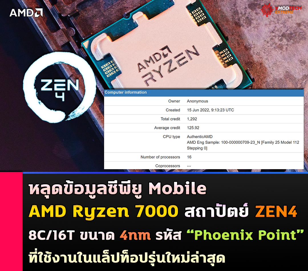 amd ryzen 7000 zen4 4nm mobile หลุดข้อมูลซีพียู AMD Ryzen 7000 สถาปัตย์ ZEN4 ขนาด 4nm รหัส “Phoenix Point” ที่ใช้งานในแล็ปท็อปรุ่นใหม่ล่าสุด