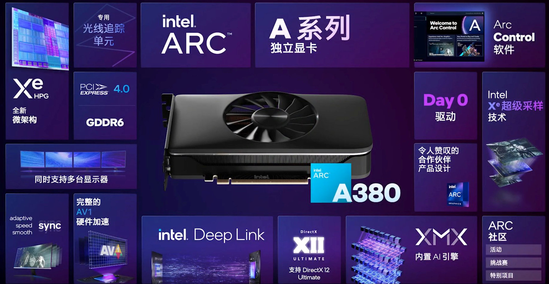 intel arc a380 2 Intel เปิดตัวการ์ดจอ Intel Arc A380 รุ่นเดสก์ท็อปอย่างเป็นทางการในจีนวางจำหน่ายราคา 153 USD หรือประมาณ 5,3XXบาทไทย