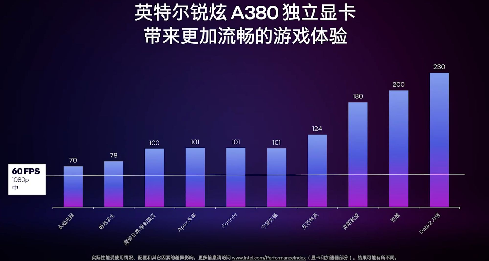 intel arc a380 Intel เปิดตัวการ์ดจอ Intel Arc A380 รุ่นเดสก์ท็อปอย่างเป็นทางการในจีนวางจำหน่ายราคา 153 USD หรือประมาณ 5,3XXบาทไทย