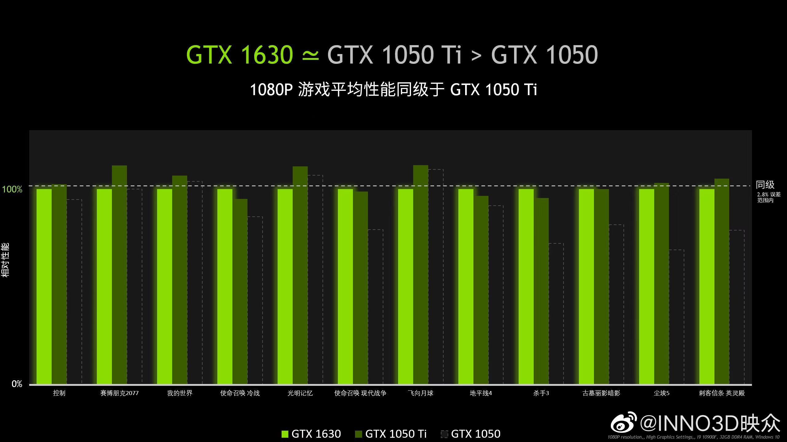 inno3d-gtx-1630-3