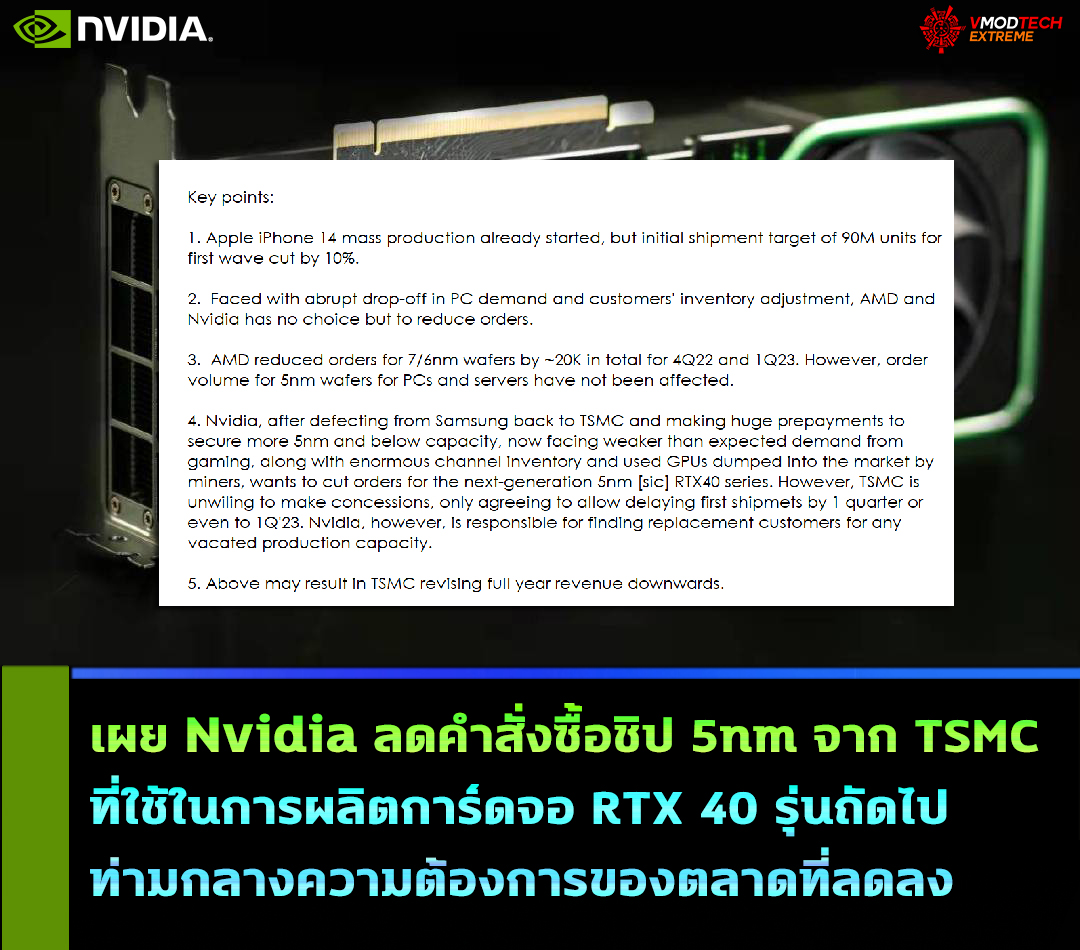 เผย Nvidia ลดคำสั่งซื้อชิป 5nm จาก TSMC ที่ใช้ในการผลิตการ์ดจอ RTX 40 รุ่นถัดไปท่ามกลางความต้องการของตลาดที่ลดลง