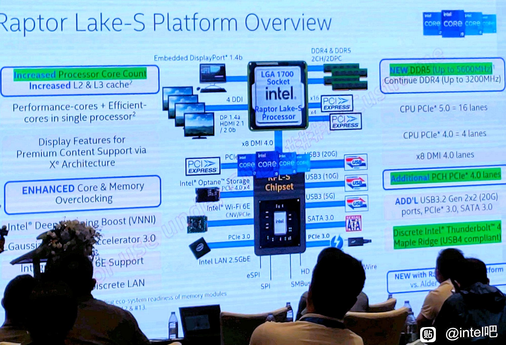 intel raptor lake s pch เผยซีพียู Intel 13th Gen Core “Raptor Lake S” รุ่นที่ 13 พร้อมรองรับแรม DDR5 5600 และ DDR4 3200