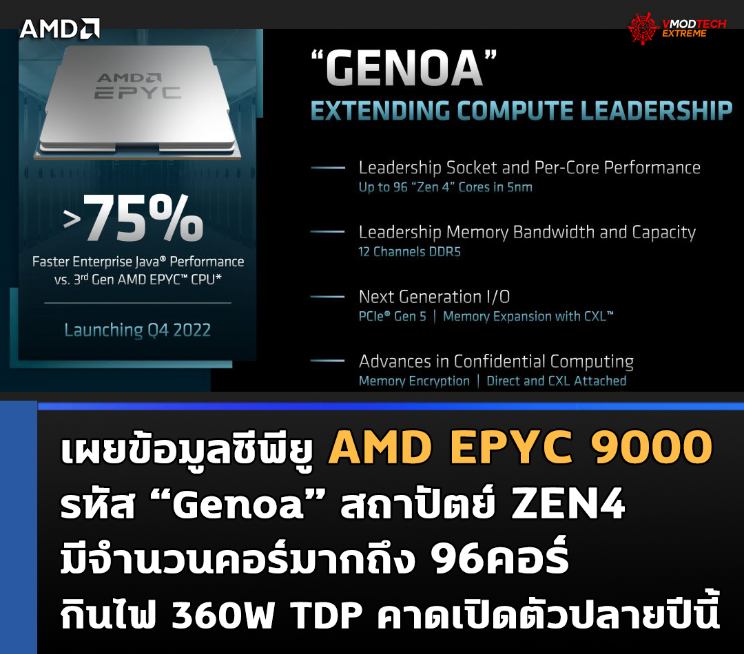 amd epyc 9000 genoa zen4 เผยข้อมูลซีพียู AMD EPYC 9000 “Genoa” สถาปัตย์ ZEN4 มีจำนวนคอร์มากถึง 96คอร์ กินไฟ 360W TDP