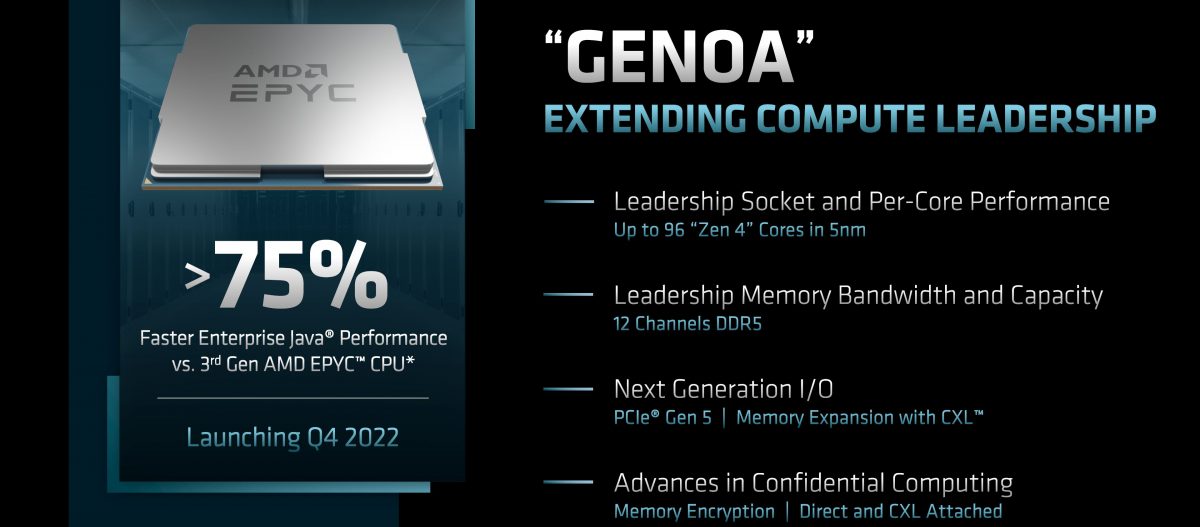 amd genoa zen4 1200x527 เผยข้อมูลซีพียู AMD EPYC 9000 “Genoa” สถาปัตย์ ZEN4 มีจำนวนคอร์มากถึง 96คอร์ กินไฟ 360W TDP