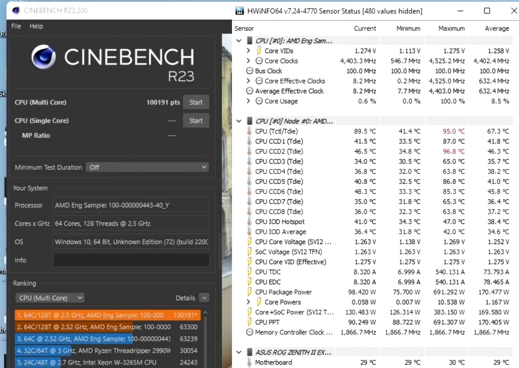 tr 100k oc เผยผลทดสอบ AMD Ryzen Threadripper 5990X รุ่นใหญ่ถูกโอเวอร์คล๊อกไปที่ความเร็ว 4.82 GHz ผลคะแนน Cinebench R23 ทะลุ 100K กันเลยทีเดียว 