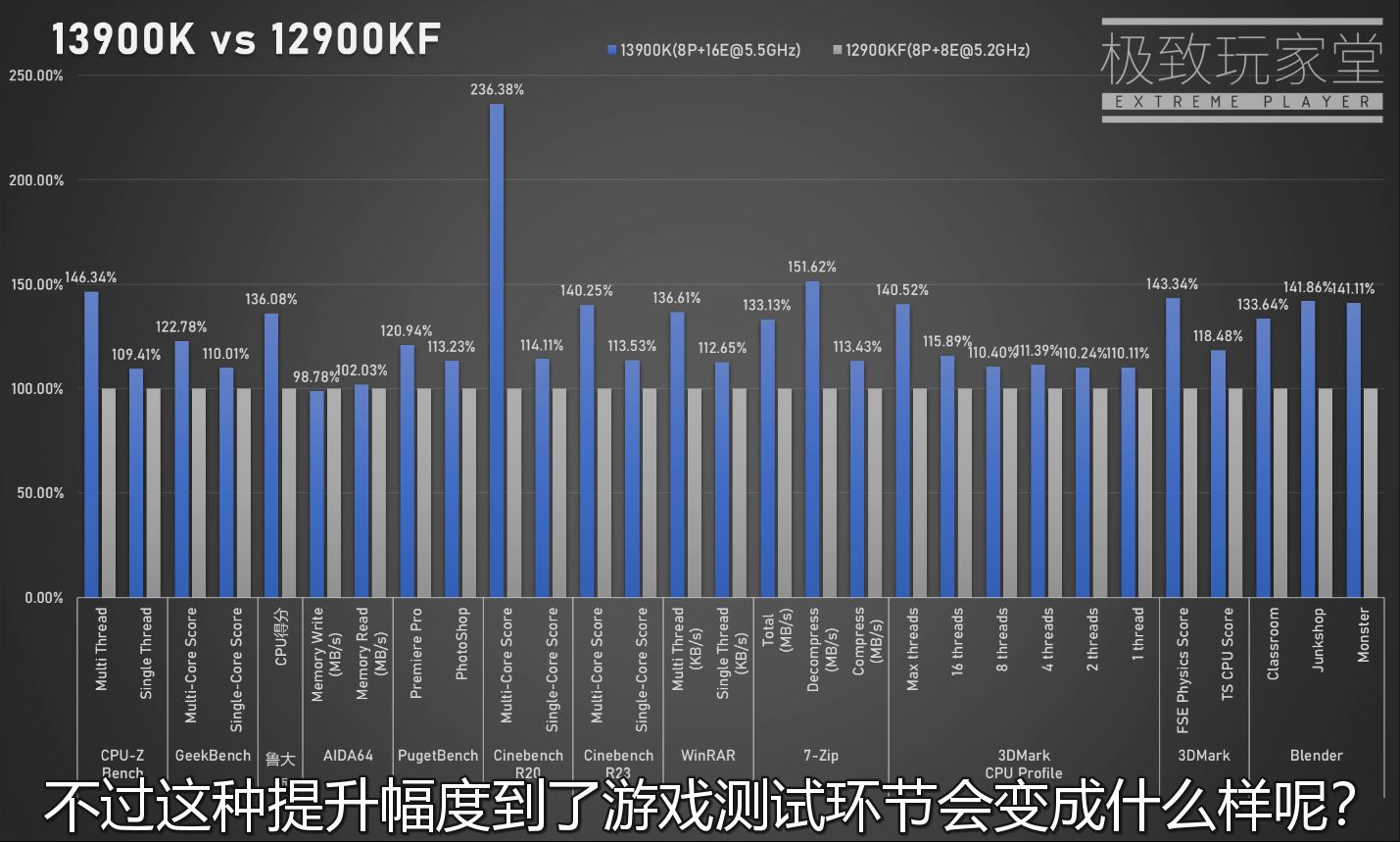 13900k vs 12900kf หลุดผลทดสอบซีพียู Intel Core i9 13900K ประสิทธิภาพแรงกว่า Core i9 12900K รุ่นเดิม 13% ในการทดสอบแบบ single core และ 40% ในการทดสอบแบบ multi core