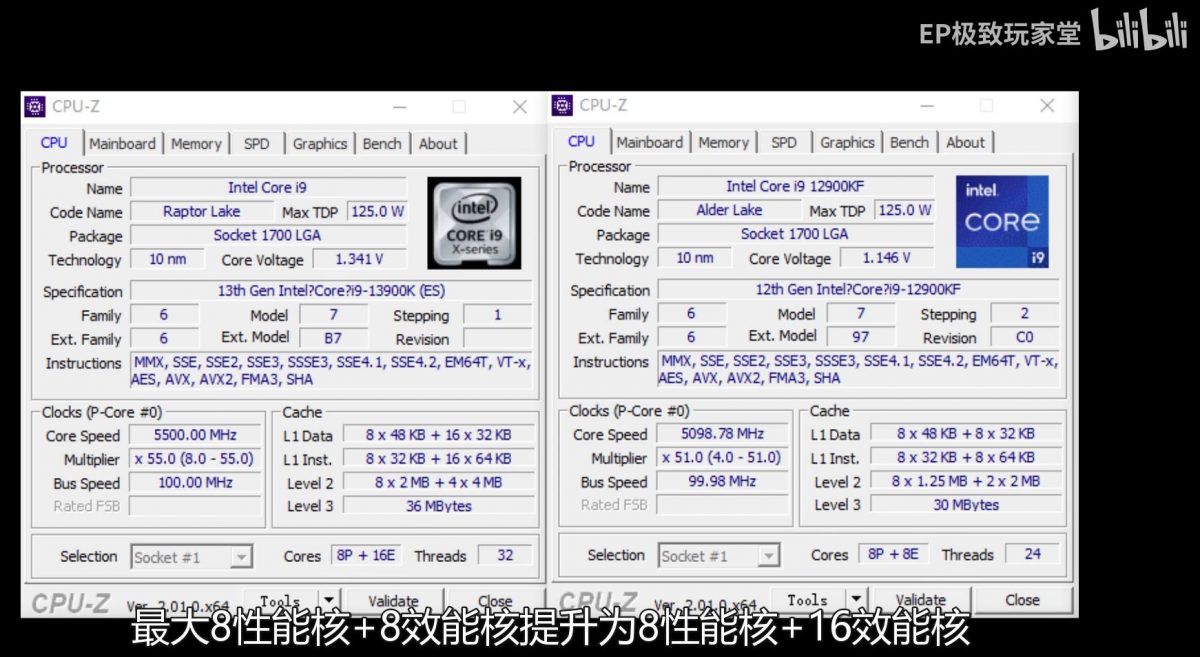 intel core i9 13900k 1200x657 หลุดผลทดสอบซีพียู Intel Core i9 13900K ประสิทธิภาพแรงกว่า Core i9 12900K รุ่นเดิม 13% ในการทดสอบแบบ single core และ 40% ในการทดสอบแบบ multi core