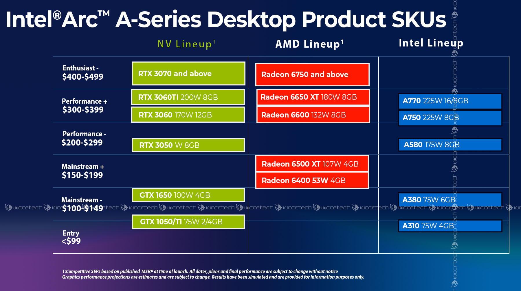 intel arc alchemist desktop pricing เผยราคาการ์ดจอ Intel Arc A770 รุ่นใหม่ล่าสุดราคาต่ำกว่า 400ดอลล่าสหรัฐฯ 