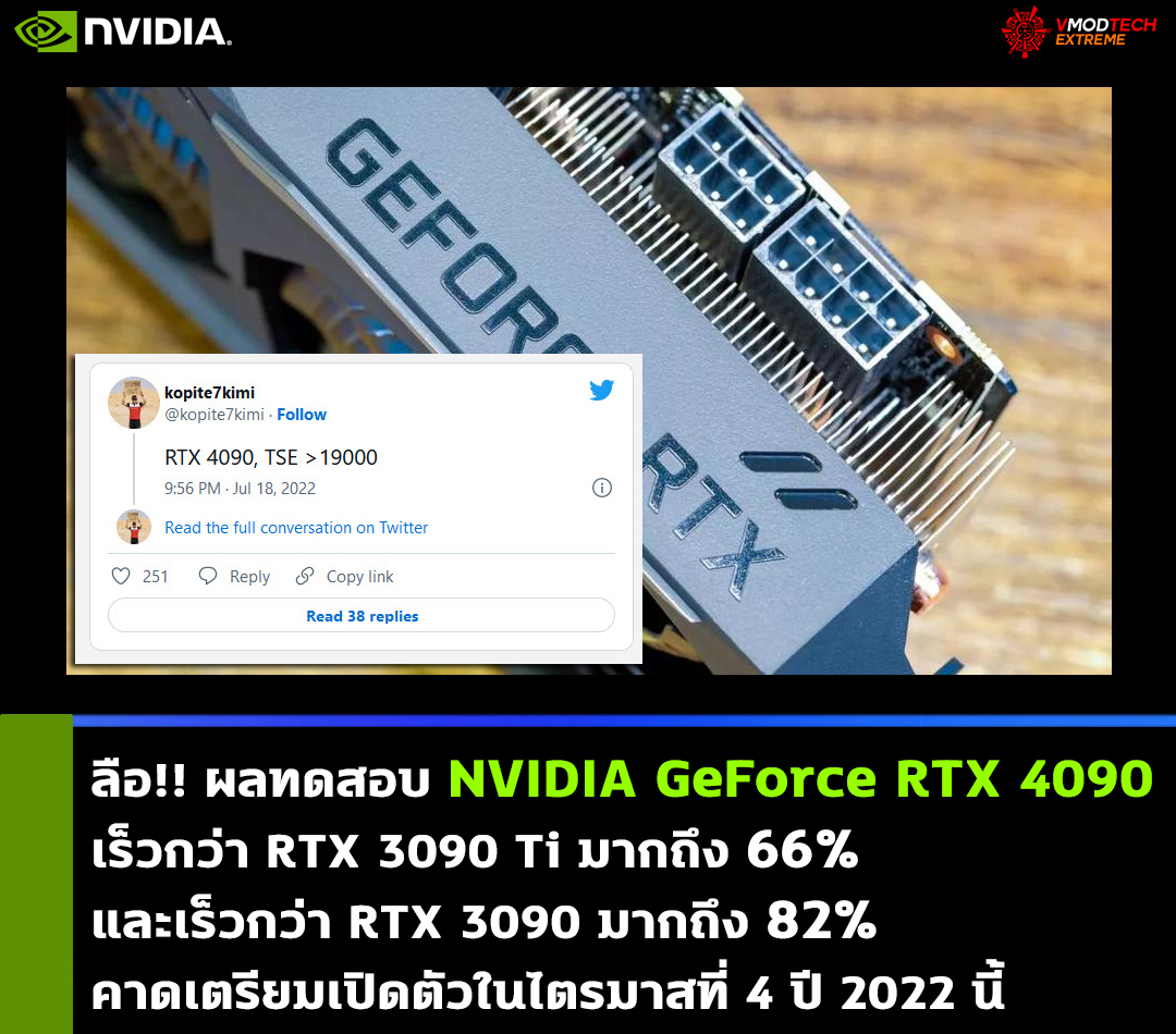 nvidia geforce rtx 4090 3dmark time spy extreme ลือ!! ผลทดสอบ NVIDIA GeForce RTX 4090 เร็วกว่า RTX 3090 Ti มากถึง 66% และเร็วกว่า RTX 3090 มากถึง 82%