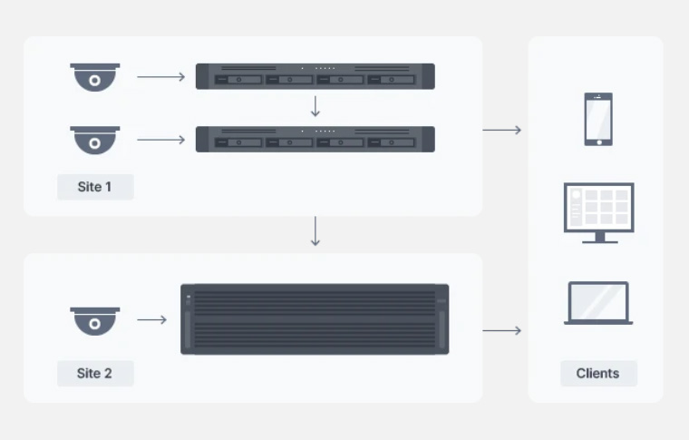 hd6500 03 Synology เปิดตัว HD6500 โซลูชันพื้นที่จัดเก็บข้อมูลแบบปรับขยายได้ขนาดหลายเพตะไบต์ที่ได้รับการพัฒนาแล้ว