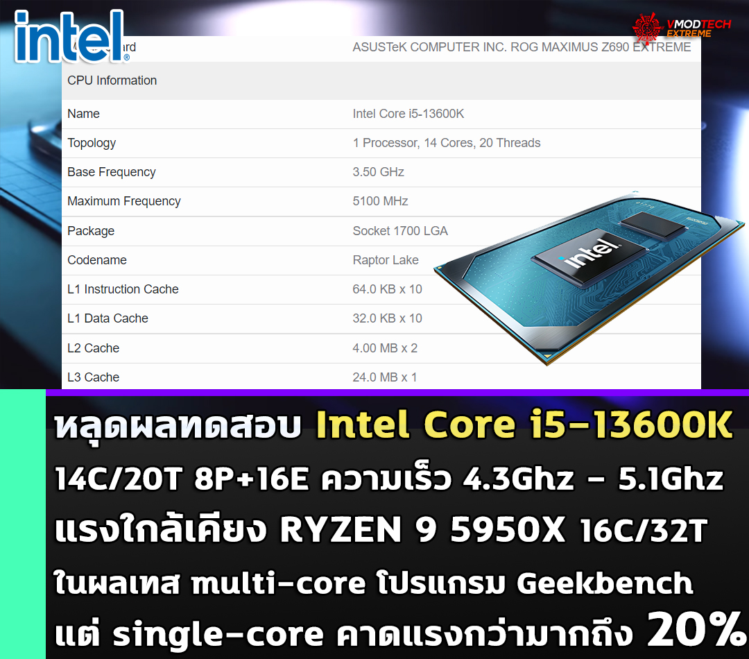 intel core i5 13600k benchmark หลุดผลทดสอบ Intel Core i5 13600K ประสิทธิภาพใกล้เคียง RYZEN 9 5950X ในการทดสอบ Geekbench multi core 