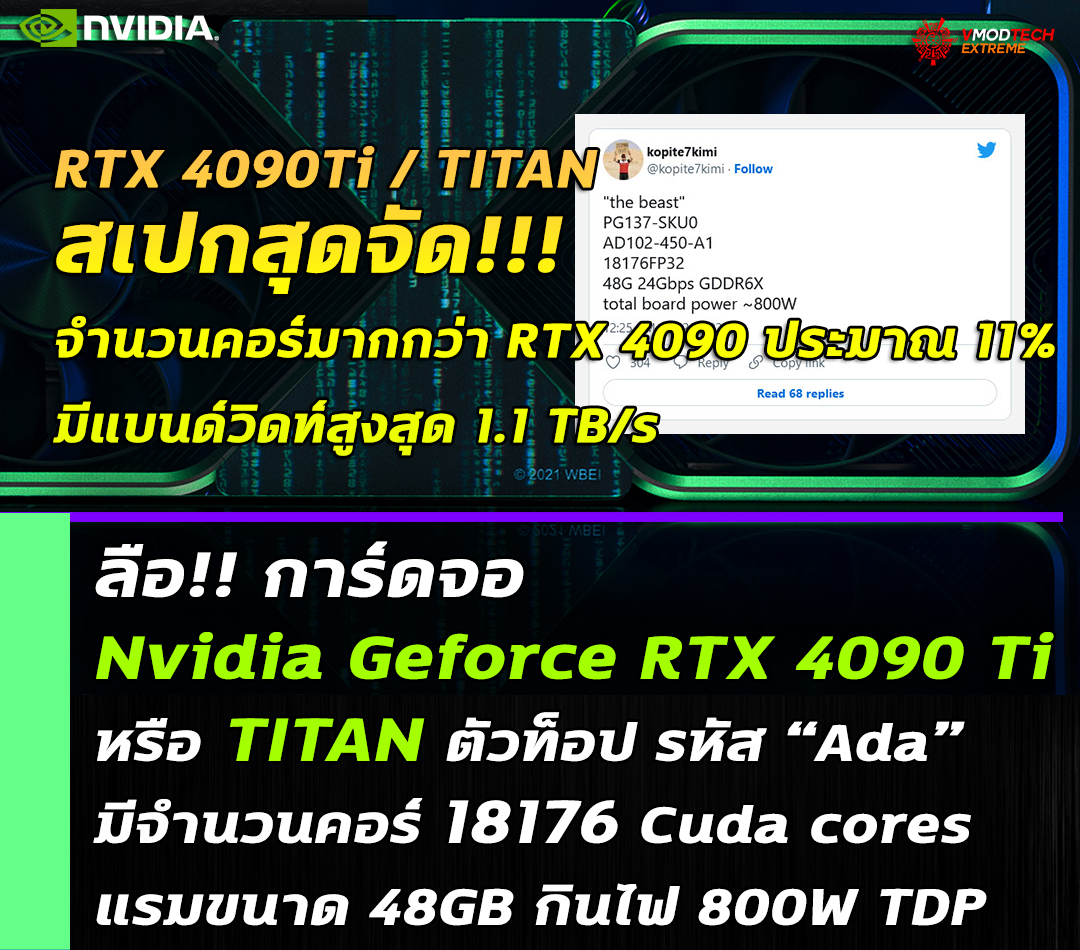 nvidia geforce rtx 4090 ti titan spec ลือ!! การ์ดจอ Nvidia Geforce RTX 4090 Ti หรือ TITAN ตัวท็อปรหัส Ada มีจำนวนคูด้าคอร์มากถึง 18176 cores แรมขนาด 48GB กินไฟ 800W TDP