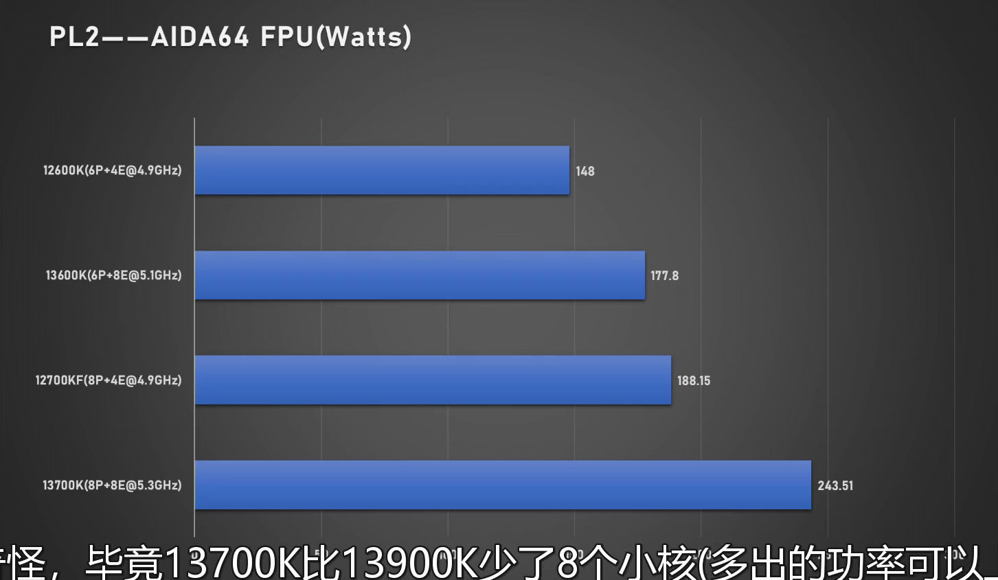 aida2 หลุดผลทดสอบ Intel Core i7 13700K และ Core i5 13600K ประสิทธิภาพแรงขึ้นมากกว่าเดิมและกินไฟมากขึ้น 