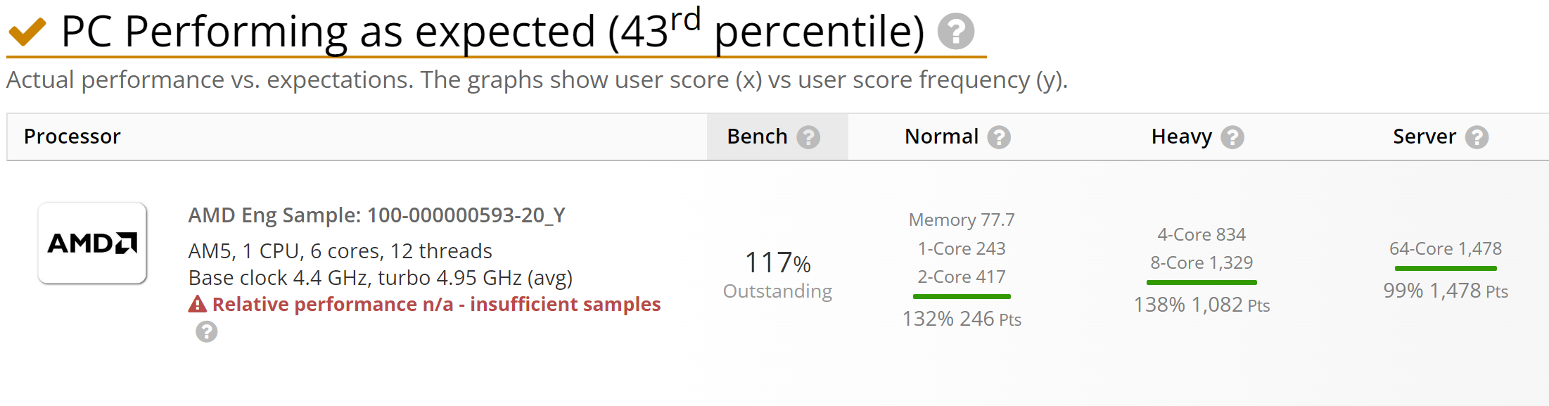 amd ryzen 7 7600x userbenchmark หลุดผลทดสอบ AMD Ryzen 5 7600X รุ่นใหม่สถาปัตย์ ZEN4 ประสิทธิภาพแรงกว่า Core i9 12900K มากถึง 22% ในการทดสอบ single core