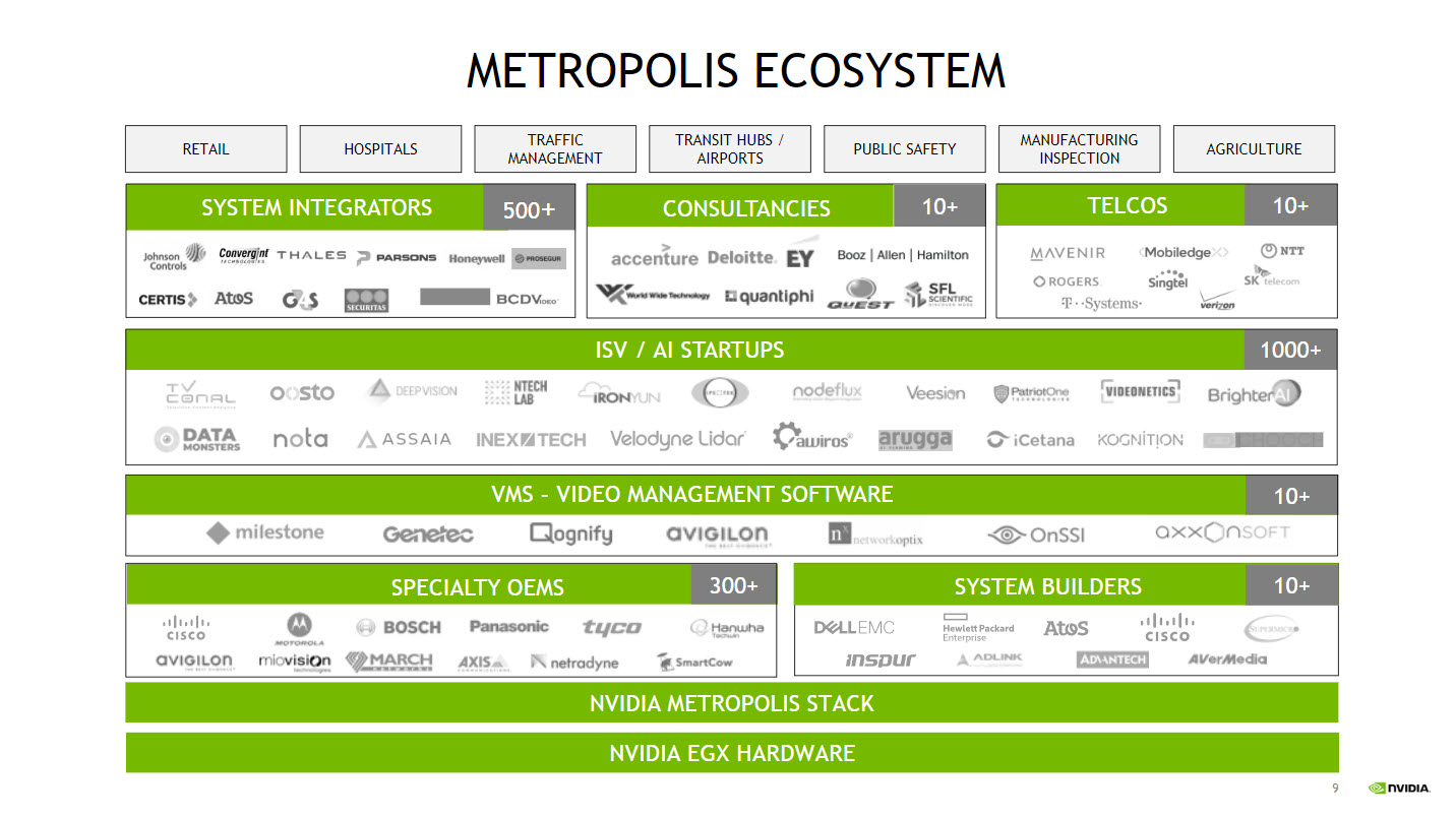 2022 07 31 13 53 52 Nvidia เปิดตัวแพลตฟอร์ม NVIDIA Metropolis ที่ใช้งานโดย TVConal ในประเทศสิงค์โปรในการใช้งาน AI วิเคราะห์เหตุการณ์สำคัญในวงการกีฬา