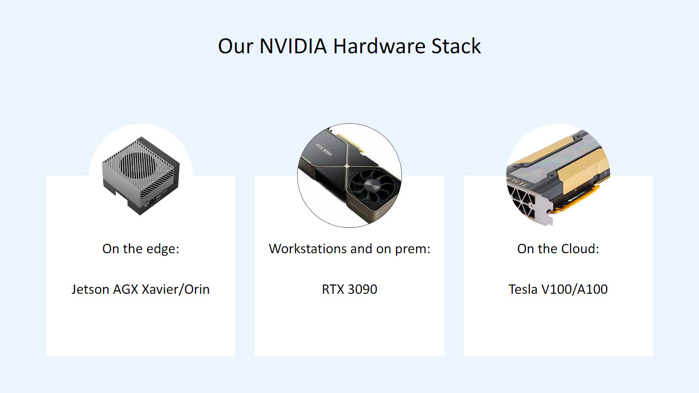 2022 07 31 13 55 48 Nvidia เปิดตัวแพลตฟอร์ม NVIDIA Metropolis ที่ใช้งานโดย TVConal ในประเทศสิงค์โปรในการใช้งาน AI วิเคราะห์เหตุการณ์สำคัญในวงการกีฬา