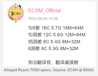 2022 08 06 16 45 46 ลือ!! สเปกซีพียู AMD RYZEN 9 7950X สถาปัตย์ ZEN4 มีความเร็วบูตสูงสุดมากถึง 5.7Ghz กันเลยทีเดียว 