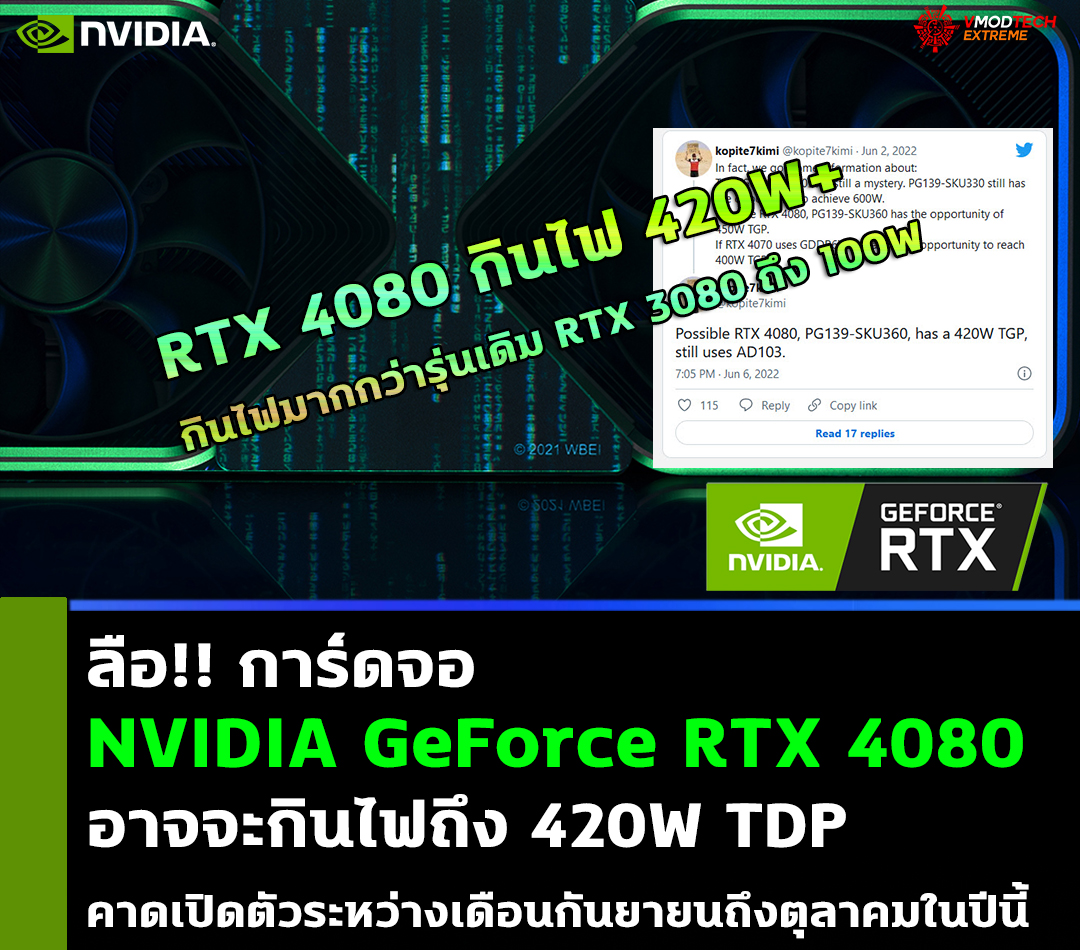 nvidia geforce rtx 4080 with 420w tdp ลือ!! การ์ดจอ NVIDIA GeForce RTX 4080 รุ่นใหม่ถูกปรับลดคอร์ลงเหลือ 9728 CUDA cores คาดเตรียมเปิดตัวช่วงเดือนตุลาคมที่จะถึงนี้ 