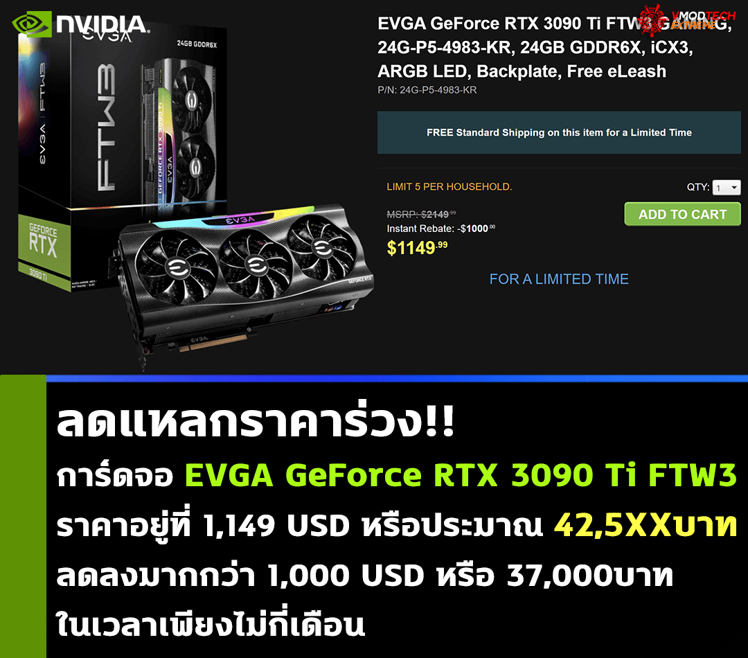 ลดแหลกราคาร่วง!! การ์ดจอ EVGA GeForce RTX 3090 Ti FTW3 ราคาอยู่ที่ 1,149 USD ลดลงมากกว่า 1,000 USD ในเวลาเพียงไม่กี่เดือน