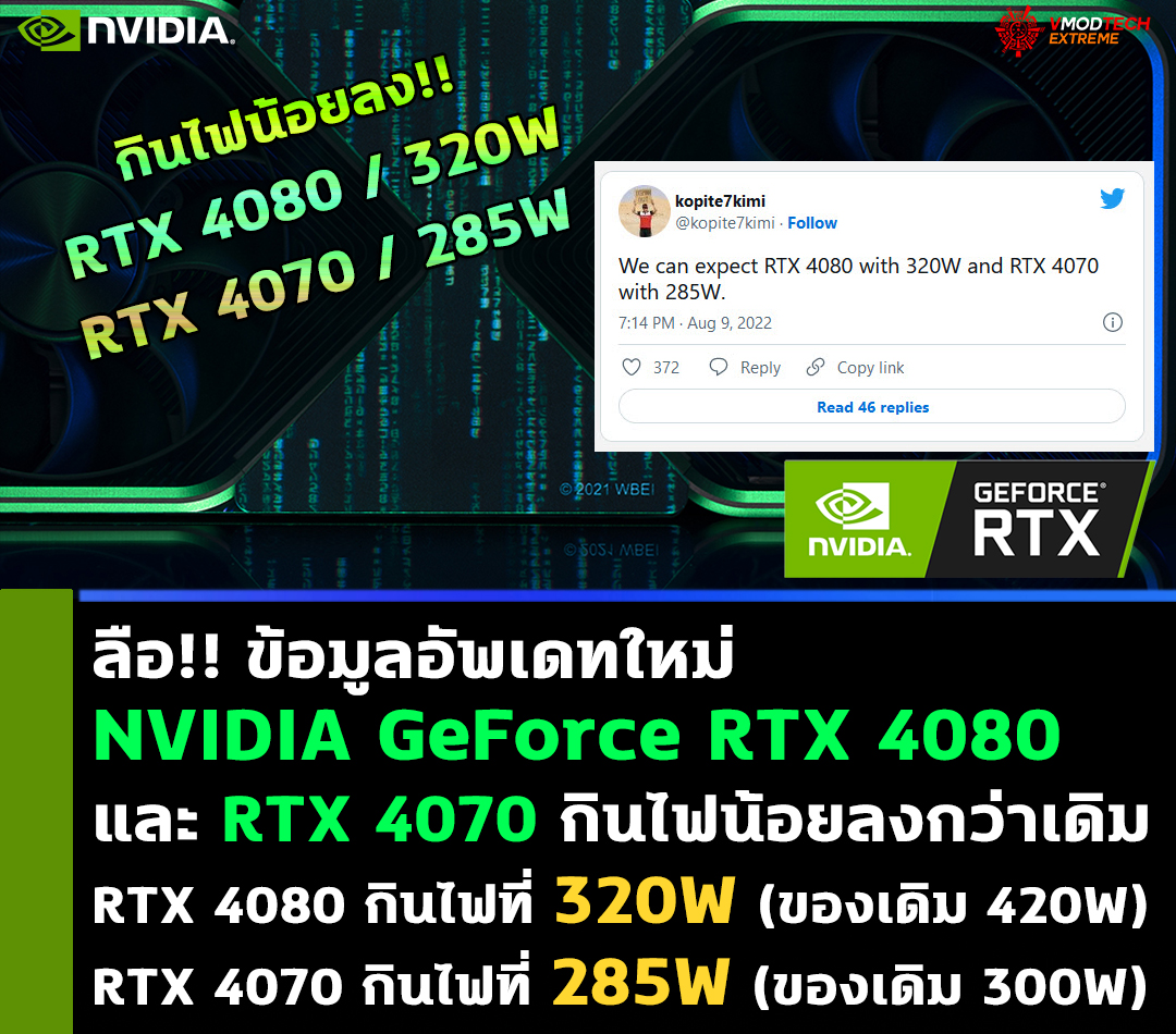 ลือ!! ข้อมูลอัพเดทใหม่ NVIDIA GeForce RTX 4080 และ RTX 4070 กินไฟน้อยลงกว่าเดิม