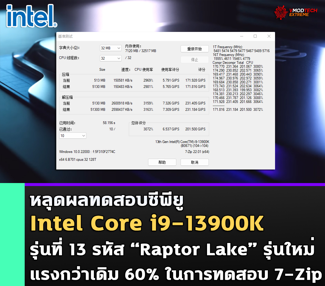 intel core i9 13900k raptor lake benchmark 7zip หลุดผลทดสอบ Intel Core i9 13900K แรงกว่าเดิม 60% ในการทดสอบ 7 Zip