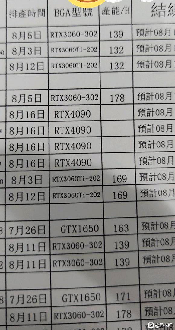 rtx4090 baidu oem 2 เผย NVIDIA GeForce RTX 4090 อยู่ในขั้นตอนการผลิตแล้ว 