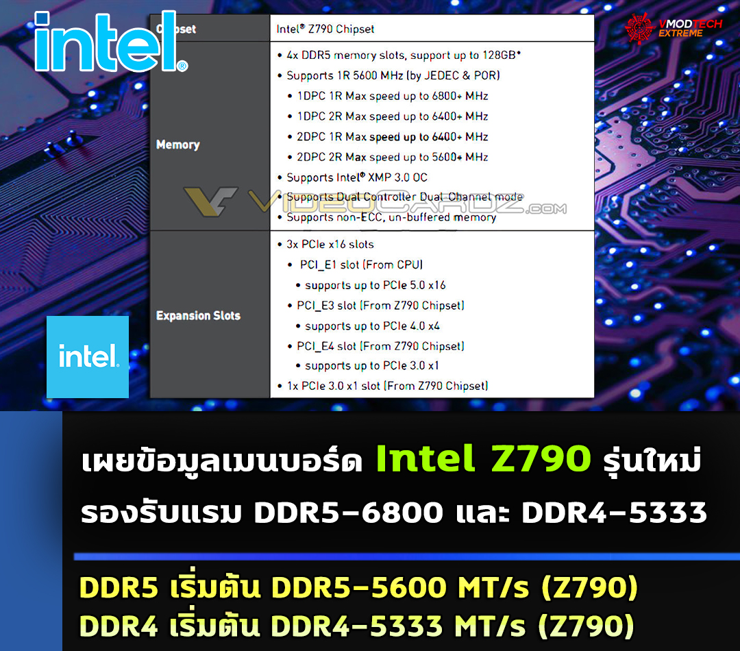 intel z790 ddr5 6800 ddr4 5333 เผยข้อมูลเมนบอร์ด Intel Z790 รุ่นใหม่ล่าสุดรองรับแรม DDR5 6800 และ DDR4 5333 