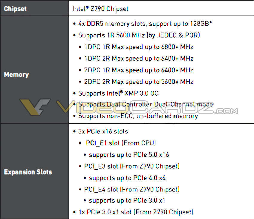 intel z790 series ddr5 เผยข้อมูลเมนบอร์ด Intel Z790 รุ่นใหม่ล่าสุดรองรับแรม DDR5 6800 และ DDR4 5333 