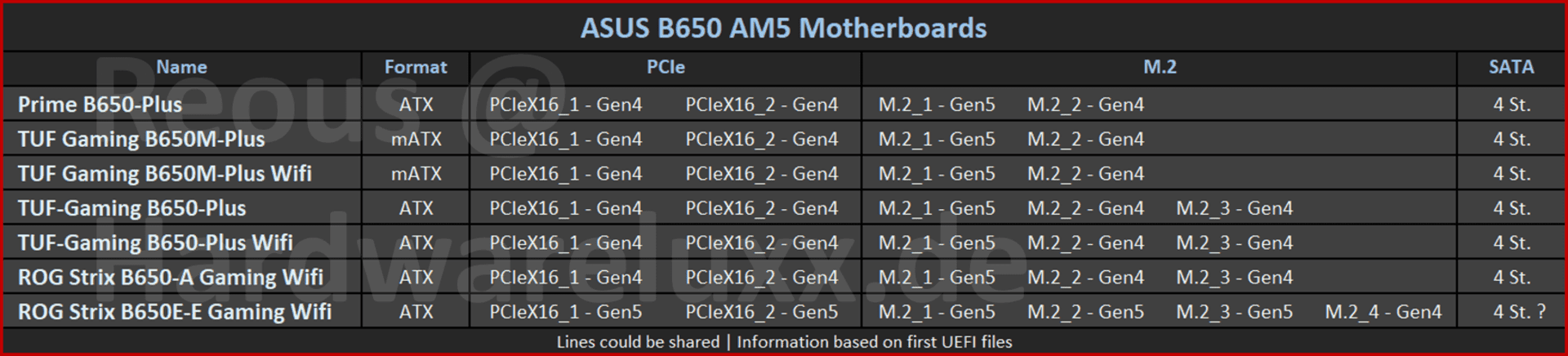 asus-am5-b650-pcie_1920px