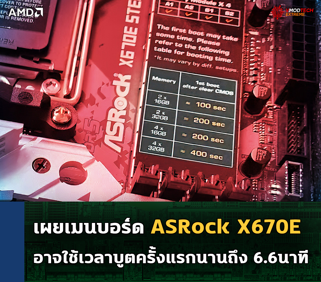 asrock x670e 6 minutes for first boot เผยเมนบอร์ด ASRock X670E อาจใช้เวลาบูตครั้งแรกนานถึง 6นาที 