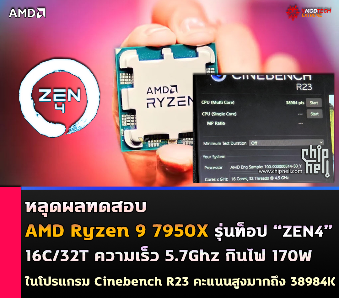 หลุดผลทดสอบ AMD Ryzen 9 7950X รุ่นท็อปในโปรแกรม Cinebench R23 multi-core คะแนนสูงมากถึง 39K กันเลยทีเดียว