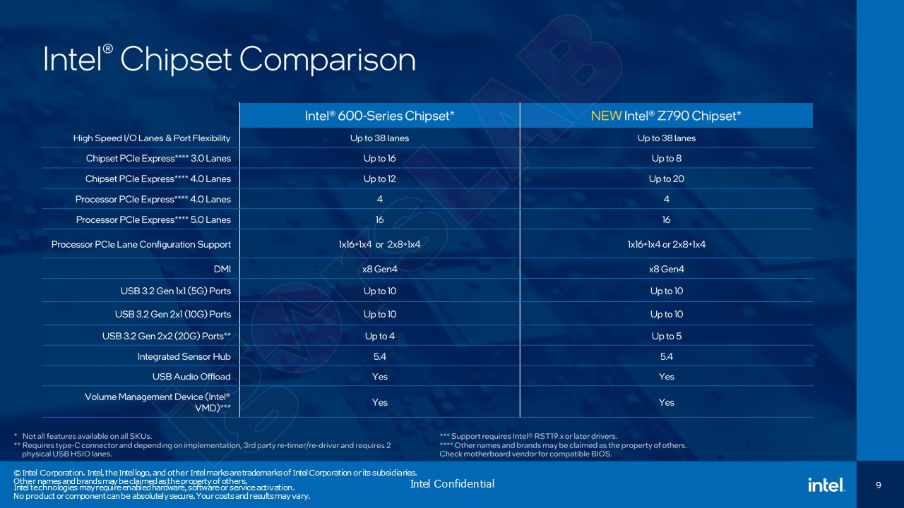 intel 13th gen core raptor lake slides 5 เผยสเปก Intel Core i9 13900K อย่างเป็นทางการ 24คอร์ ความเร็วสูงสุด 5.8 GHz กินไฟ 253W 
