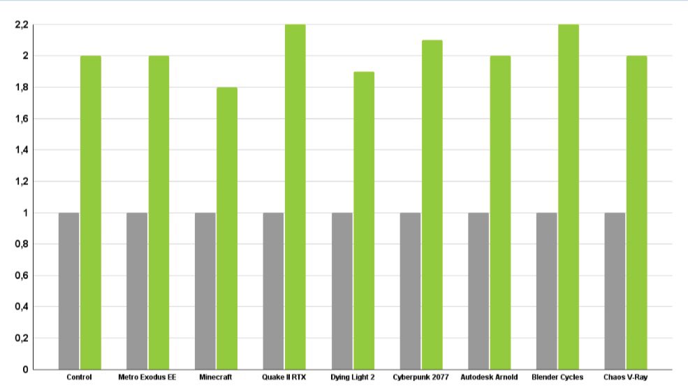 rtx-4090-performance