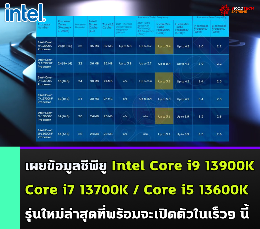 Welcome To Vmodtech เผยซพย Intel Core I9 13900k I7 13700k Hot Sex Picture 7287