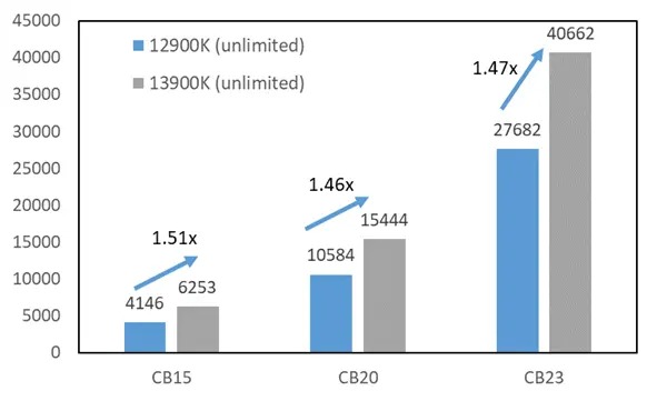 13900k-cb-unlimtied