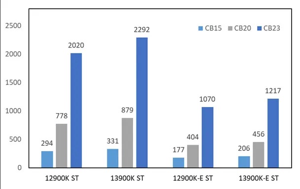 13900k-cb