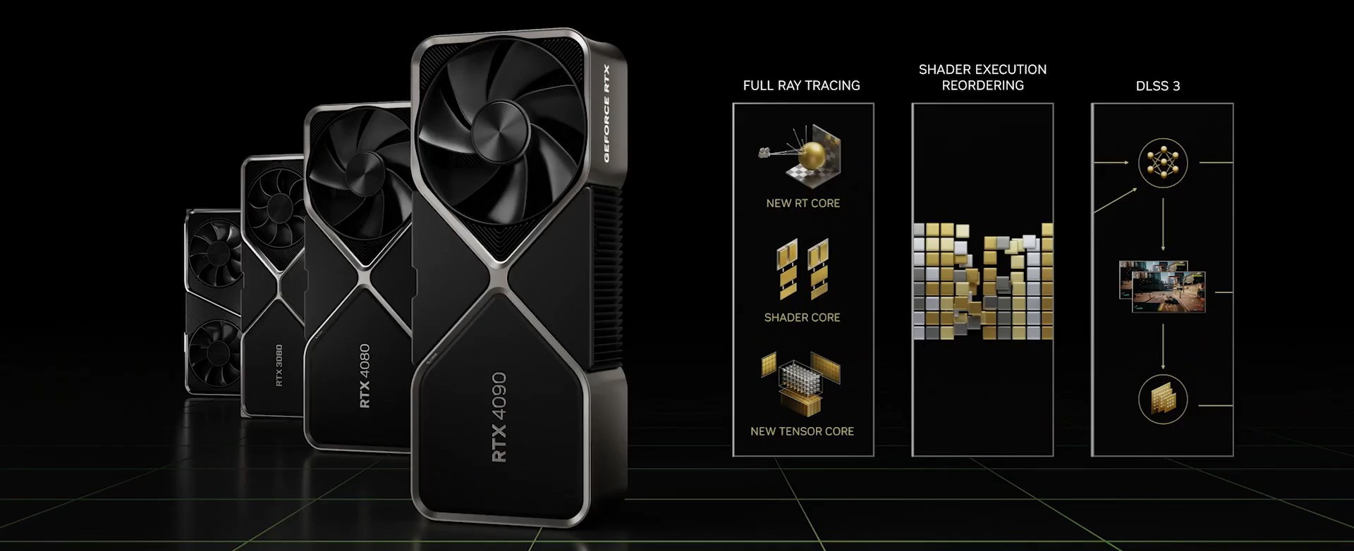 rtx40 series Nvidia ประกาศเปิดตัวการ์ดจอ NVIDIA GeForce RTX 4090 และ RTX 4080 อย่างเป็นทางการ RTX 4090 พร้อมเปิดตัวในวันที่ 12 ตุลาคมนี้วางจำหน่ายในราคา 1599 USD หรือประมาณ 59,XXXบาทไทย
