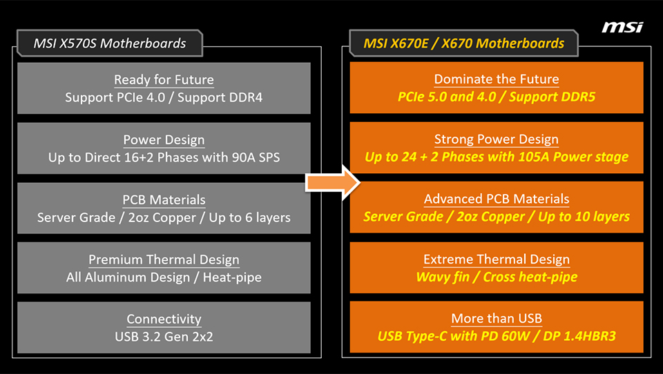 screenshot 3 MSI เมนบอร์ด AMD X570 vs. X670 Chipset: มาดูความแตกต่างกัน? 