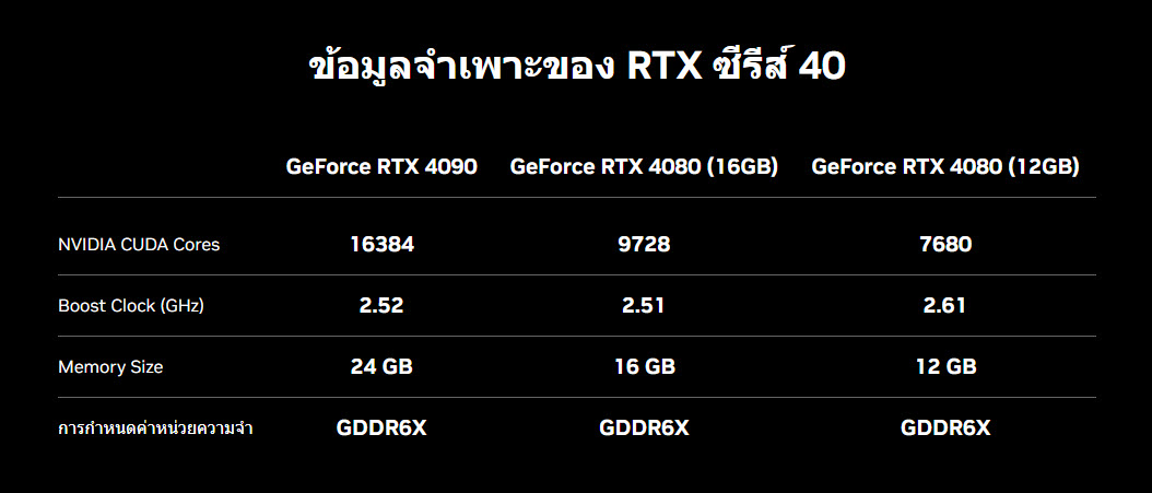 2022 09 21 7 05 04 เผยราคาการ์ดจอ NVIDIA GeForce RTX 4090/4080 ราคาในไทย RTX 4090 อยู่ที่ 68,500บาทและ RTX 4080 อยู่ที่ 51,300บาท / 39,500บาท 