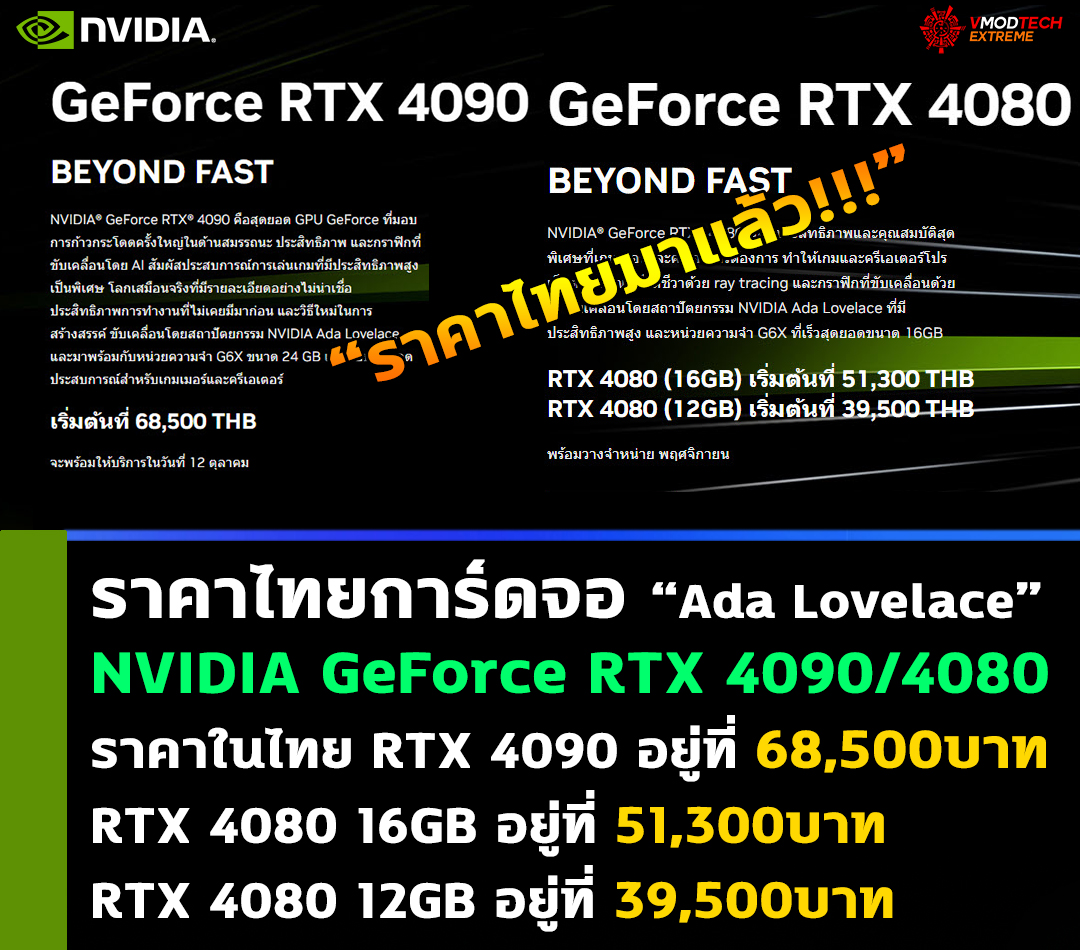 nvidia geforce rtx 4090 4080 price thai1 เผยราคาการ์ดจอ NVIDIA GeForce RTX 4090/4080 ราคาในไทย RTX 4090 อยู่ที่ 68,500บาทและ RTX 4080 อยู่ที่ 51,300บาท / 39,500บาท 